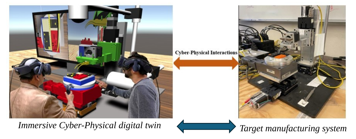 Digital twin visualization and corresponding real manufacturing system side by side with cyber-physical interaction arrows